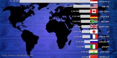 قائمة لأكثر زعماء الدول أجراً